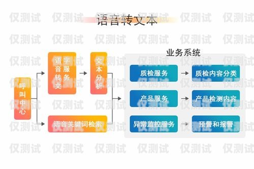 許昌外呼系統用途，提升企業溝通效率與客戶服務質量外呼系統多少錢