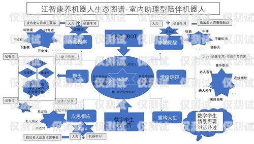 北海房產電銷機器人收費，探索高效與合理的定價模式北海房產電銷機器人收費標準