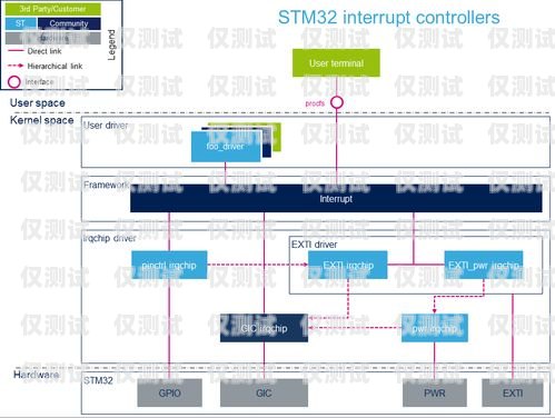 南京智能外呼系統的顯著優勢解析南京電話外呼系統