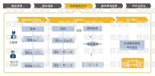南京智能外呼系統的顯著優勢解析南京電話外呼系統
