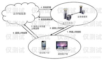 南京智能外呼系統的顯著優勢解析南京電話外呼系統