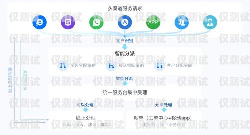 吉林語(yǔ)音外呼系統(tǒng)線路，助力企業(yè)高效溝通與發(fā)展語(yǔ)音外呼平臺(tái)