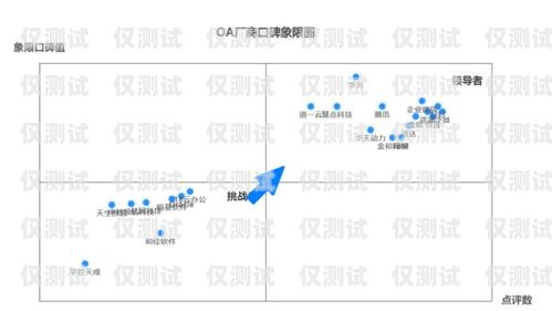 青島電銷外呼系統排名，如何選擇適合企業的高效工具青島外呼公司