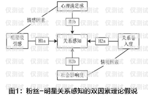 財務電銷機器人價格，影響因素與合理選擇財務電銷機器人價格分析
