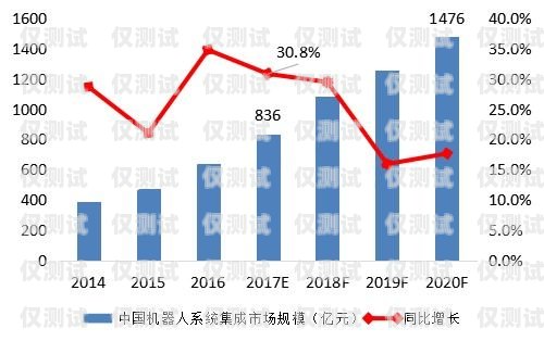 財務電銷機器人價格，影響因素與合理選擇財務電銷機器人價格分析