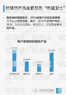 武漢百應AI電話機器人，創新驅動，引領高效溝通新時代武漢百應ai電話機器人怎么樣