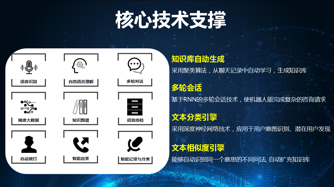 智能硅語電話機器人(電話人工智能機器人)