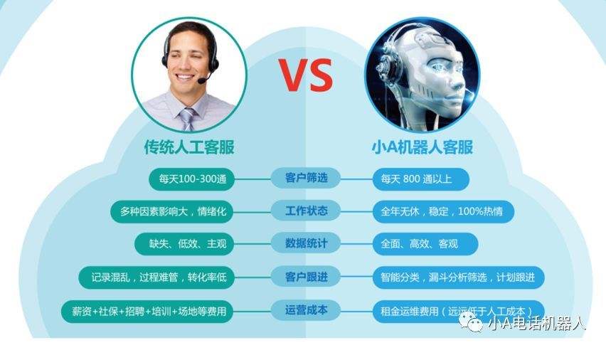 電話機器人替代人工客服(機器人客服怎么做)
