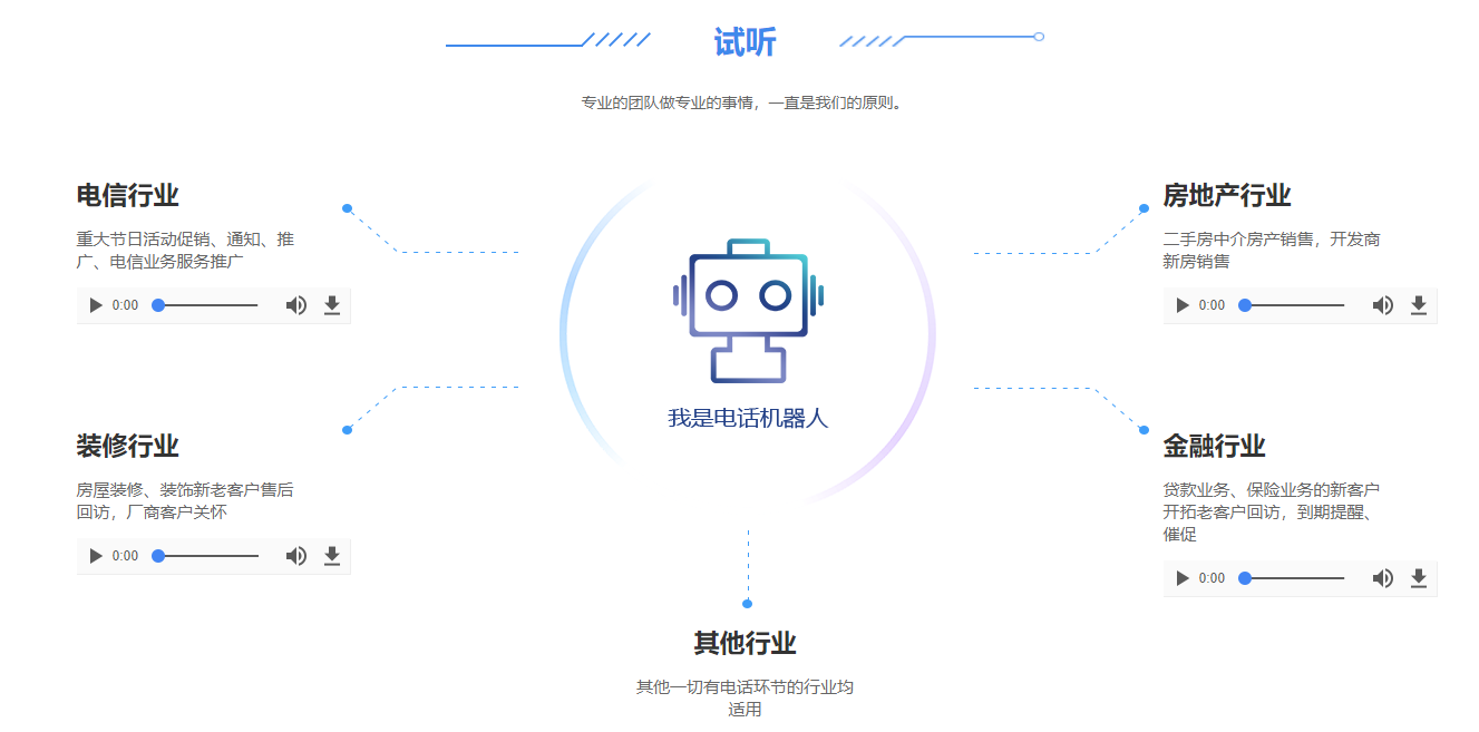 ai電話銷售機(jī)器人怎么樣(ai智能機(jī)器人電話營(yíng)銷)