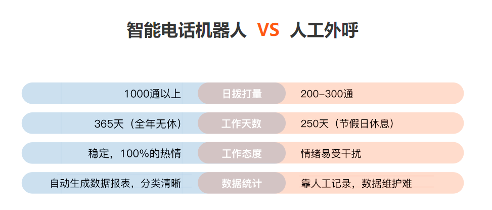 ai智能電話營(yíng)銷機(jī)器人(智能營(yíng)銷電話機(jī)器人oem)