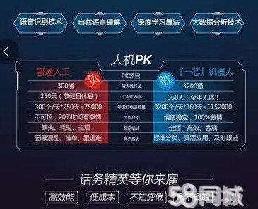 三亞寰宇人工智能電話(huà)銷(xiāo)售機(jī)器人(三亞寰宇公司)