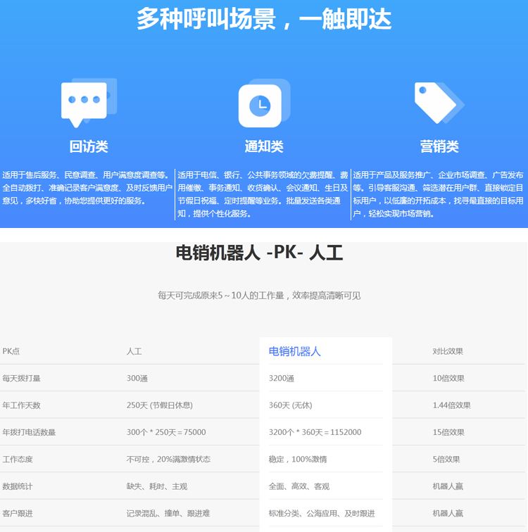 杭州ai電話電銷機器人多少錢(智能機器人電話銷售多少錢)