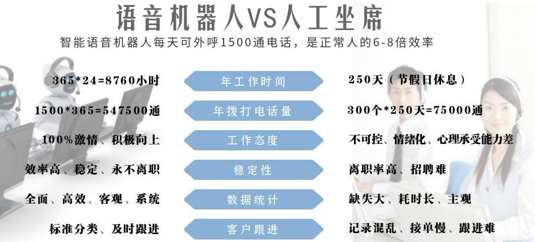 電話機器人數據加密傳輸存儲的簡單介紹