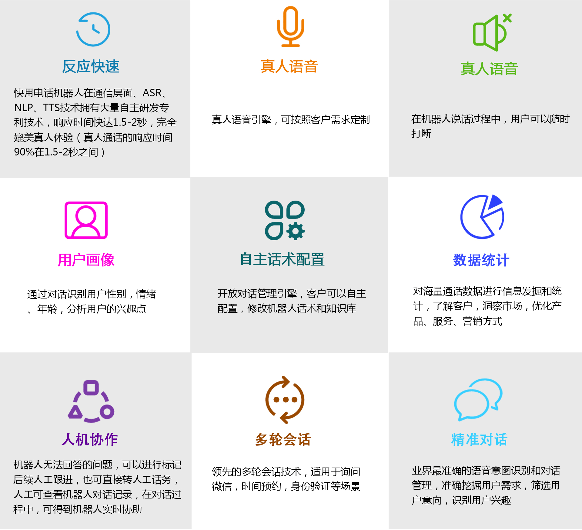 電話外呼裝修機器人(智能裝修機器人)