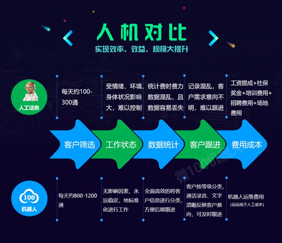 電話機器人行業排名(機器人行業排行)