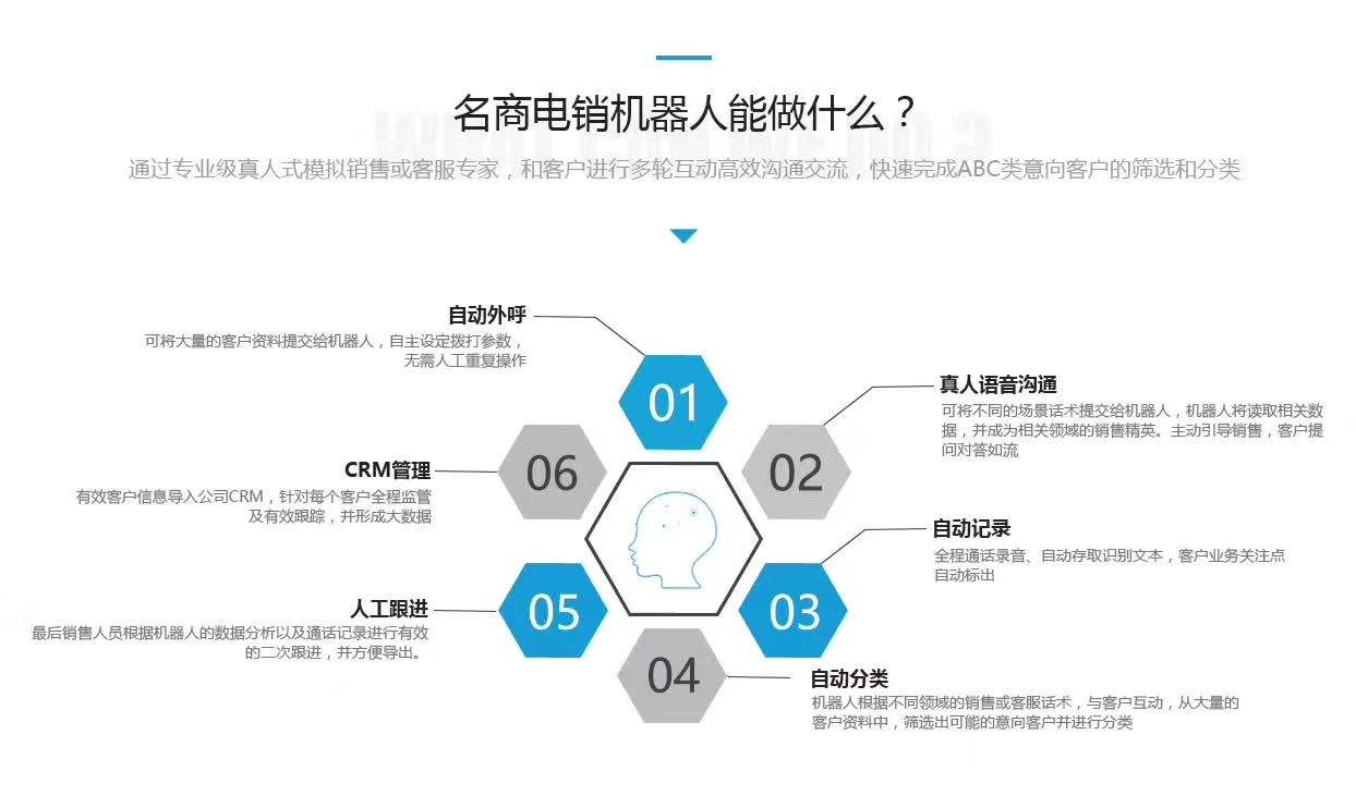 電話營銷機器人沒有連接(智能營銷電話機器人怎么樣)