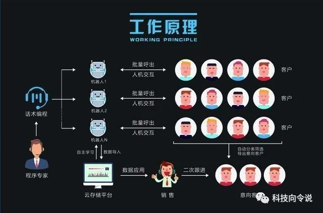 許昌防封號電話機器人(許昌機器人生產廠家)