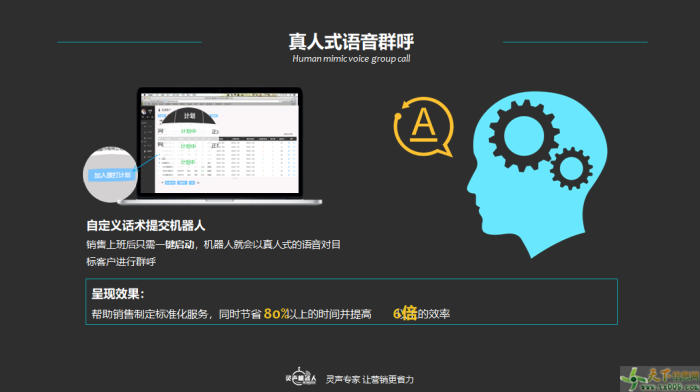 銷售電話機(jī)器人暢銷全國(機(jī)器人電話營銷多少錢)