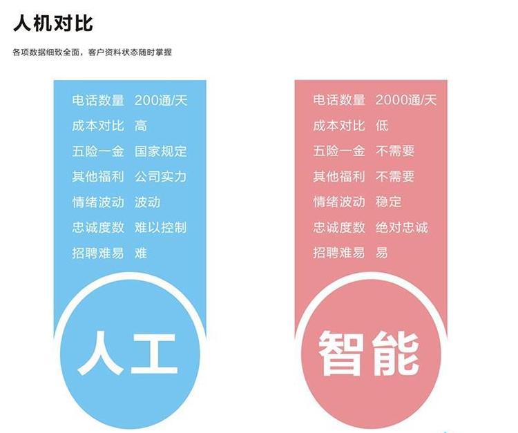 電話銷售機器人哪個好用(電話機器人好用嗎?)
