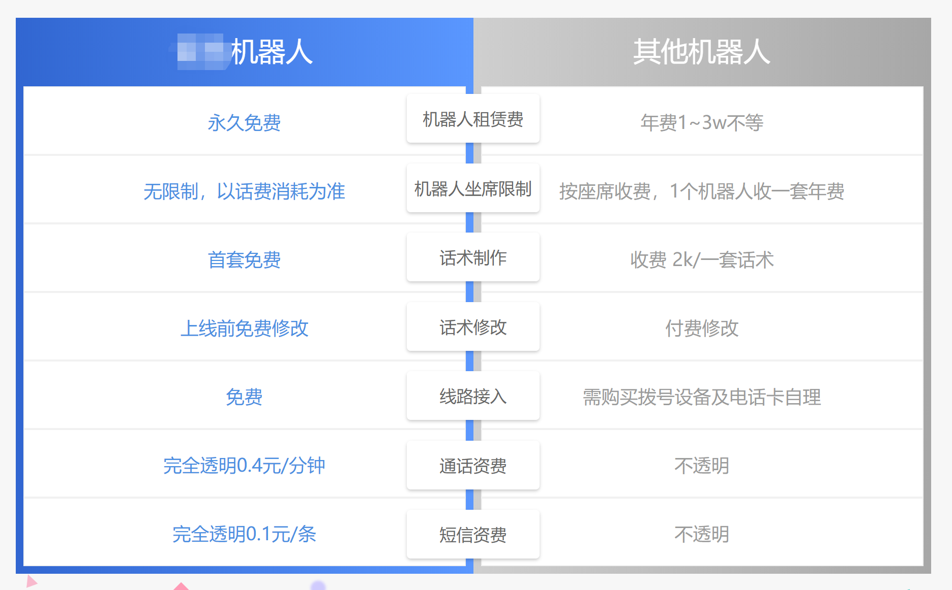 一個月幾十元電話機器人(打電話機器人收費標準)