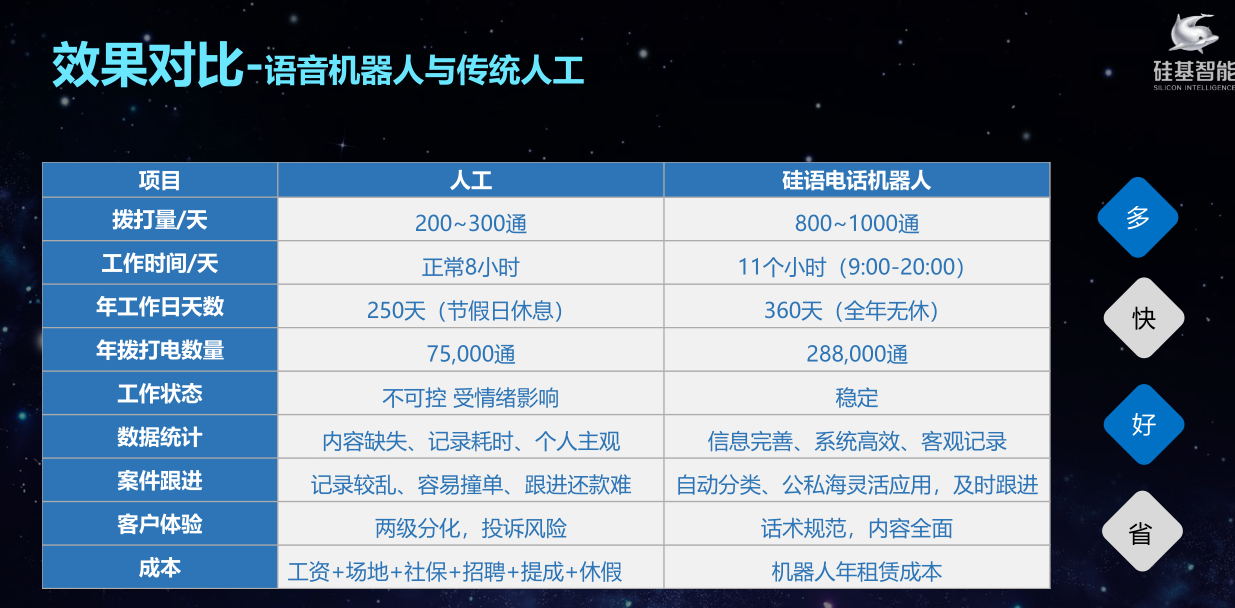 電話機器人怎么購買(怎樣購買機器人)
