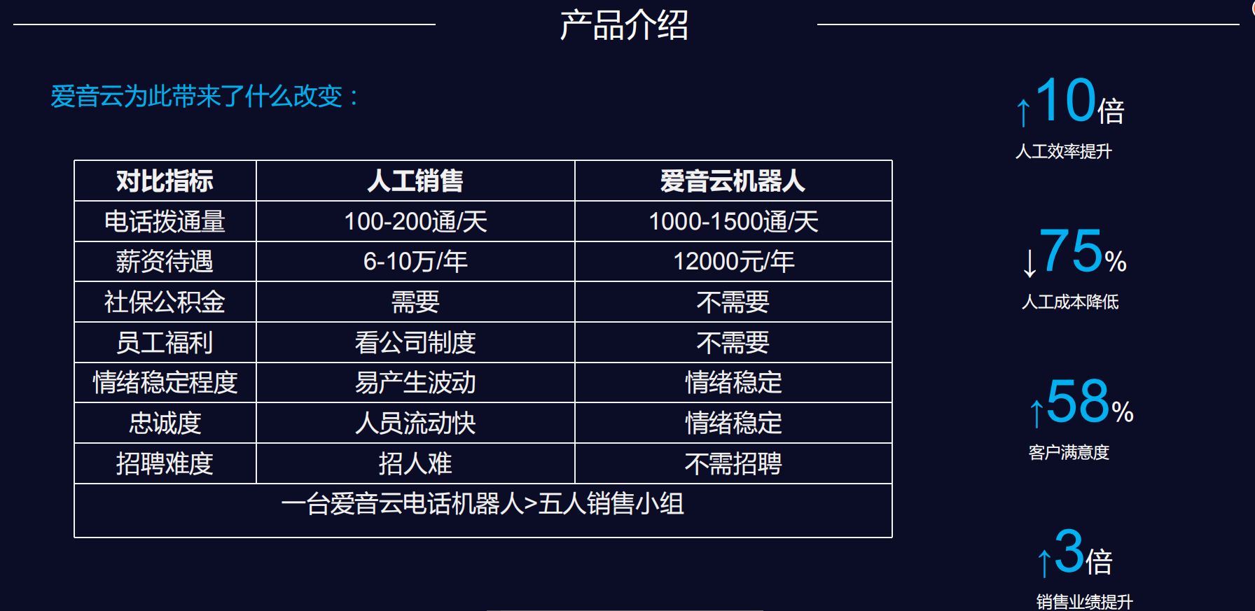 電話營(yíng)銷機(jī)器人沒(méi)有鏈接(ai智能電話營(yíng)銷機(jī)器人)