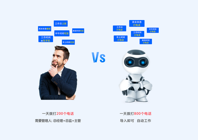 銷售電話機器人企業(yè)(銷售電話機器人企業(yè)名稱)