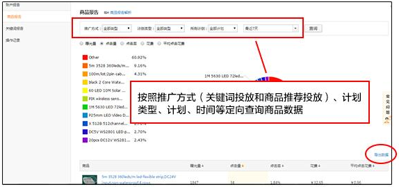 曉芯電話機器人關鍵詞排名報表(杭州曉芯智能電話機器人)