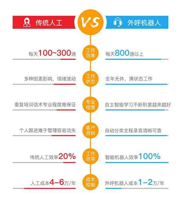 云南電話營銷機(jī)器人收費(fèi)情況(電話電銷機(jī)器人)