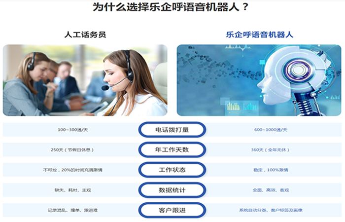 電話機(jī)器人(電話機(jī)器人哪家好)