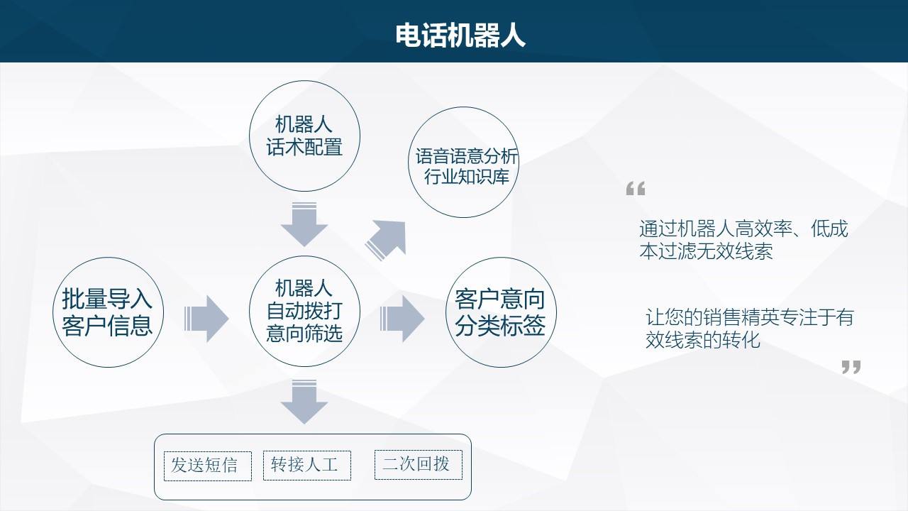 五家渠智能電話機器人(五家渠智能電話機器人銷售)