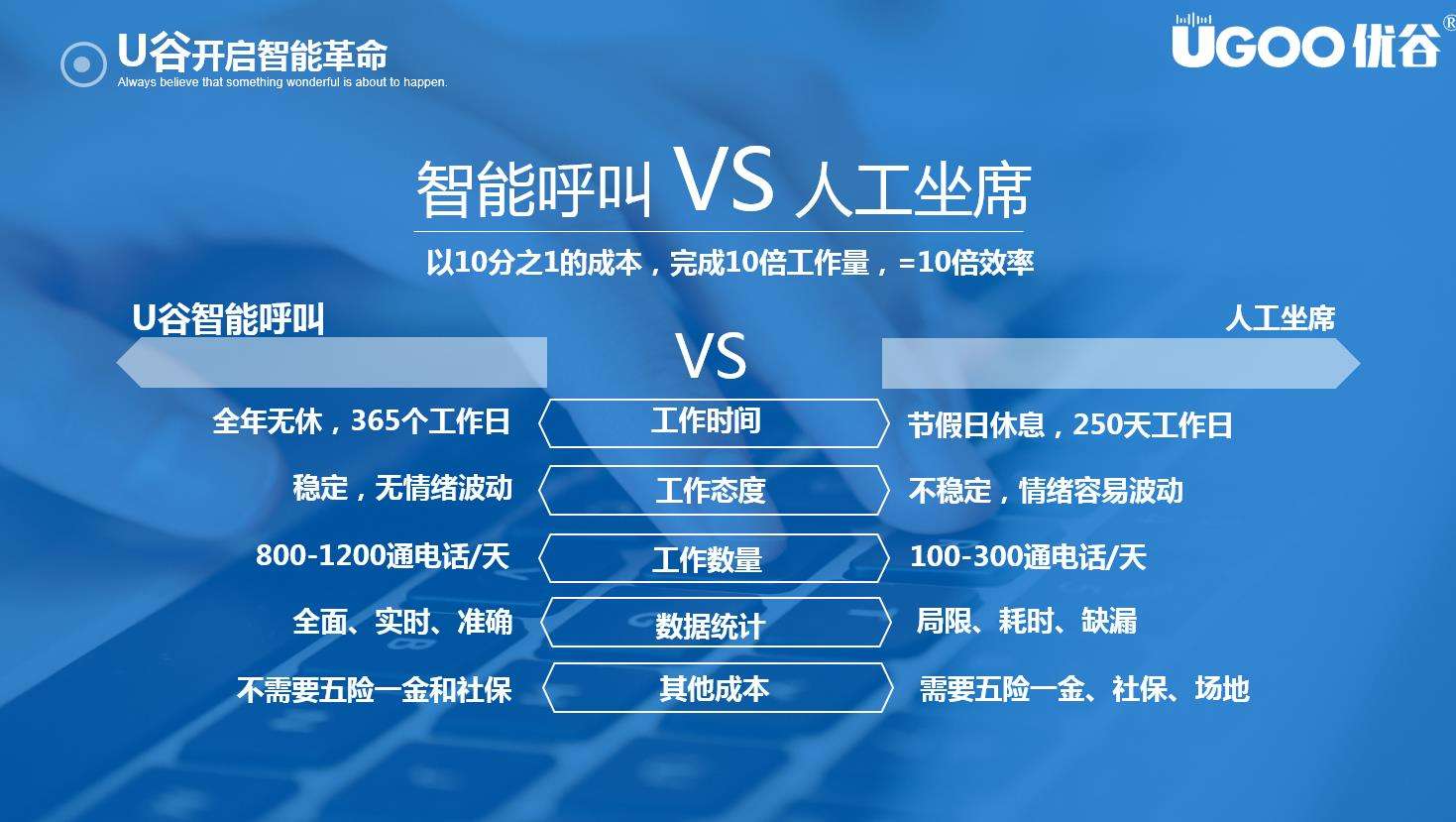 智能語音電話機器人推廣(手機語音智能機器人軟件)