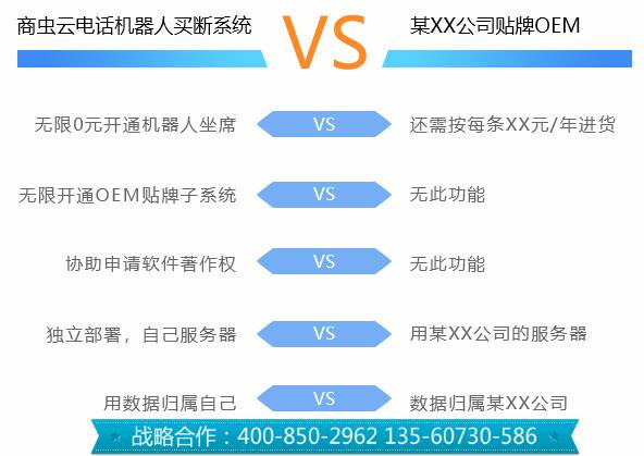 電話機(jī)器人幾百與幾千區(qū)別(電話機(jī)器人多少錢?)