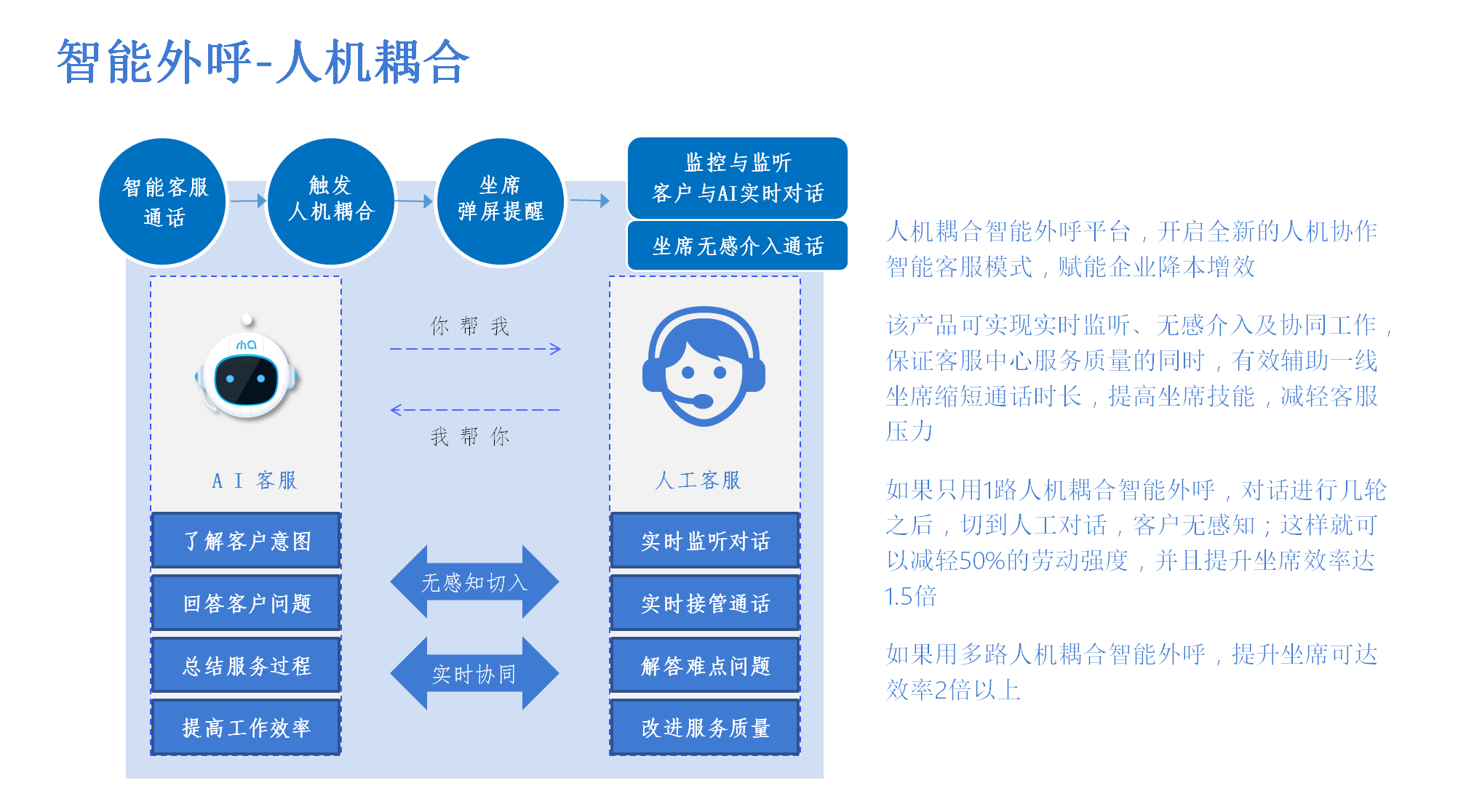 第二代ai電話機(jī)器人(接電話ai智能機(jī)器人)