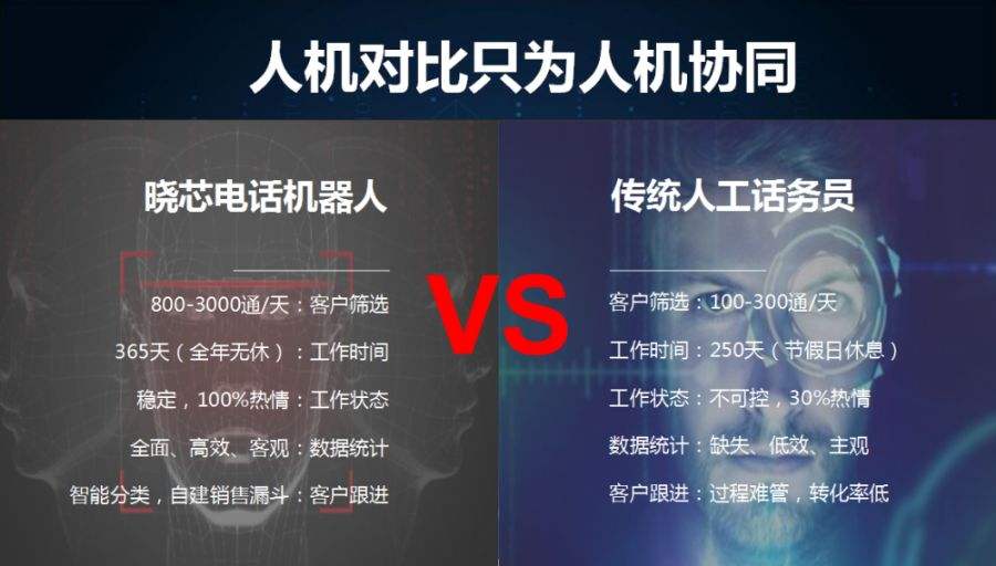 佳木斯智能電話機(jī)器人聯(lián)系方式(佳木斯智能電話機(jī)器人聯(lián)系方式是什么)