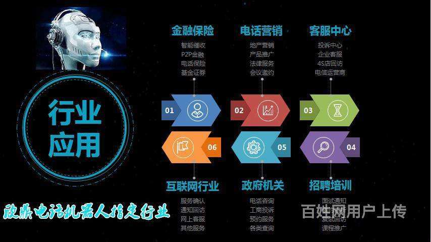 電話機(jī)器人企呼寶(智能電話機(jī)器人公司)
