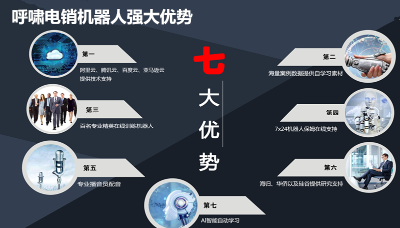 營(yíng)銷電話機(jī)器人加盟(機(jī)器人電話營(yíng)銷多少錢)
