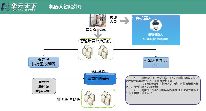 騰德科技智能電話機(jī)器人(騰云智聯(lián)機(jī)器人說明書)