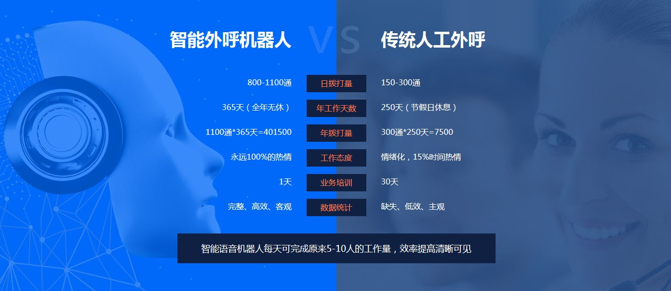 電話外呼機器人催收(機器人催收電話可以不接嗎)